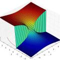 complex_arcsin_imag_01_pengo.jpg