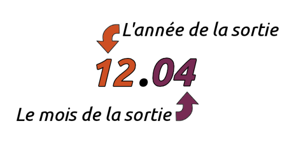 Comment sont numérotées les versions d'Ubuntu?