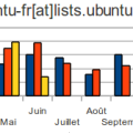 ubuntu-fr-chart.png