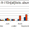 ubuntu-fr-l10n-charts.png