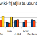 ubuntu_wiki-fr-charts.png